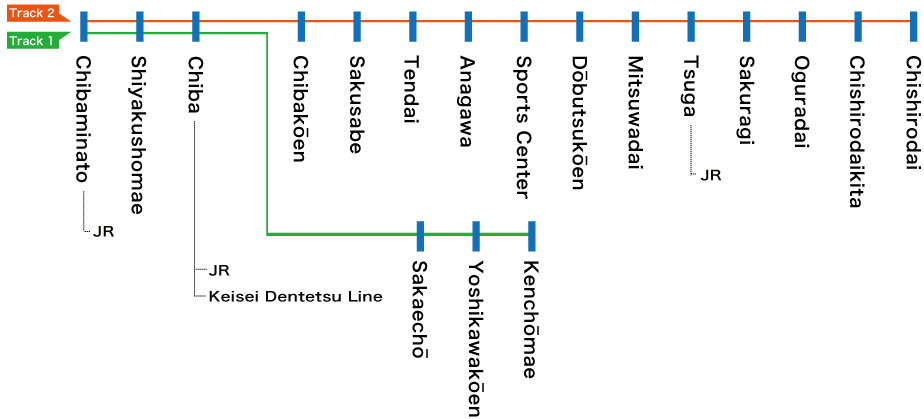 railway map